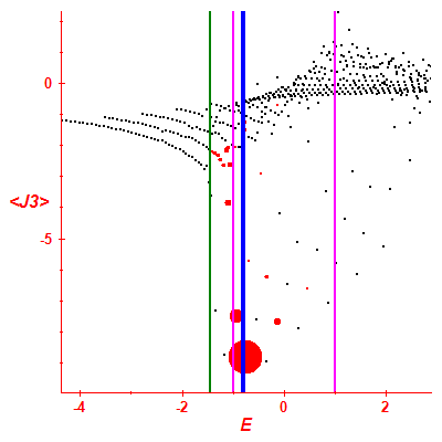 Peres lattice <J3>